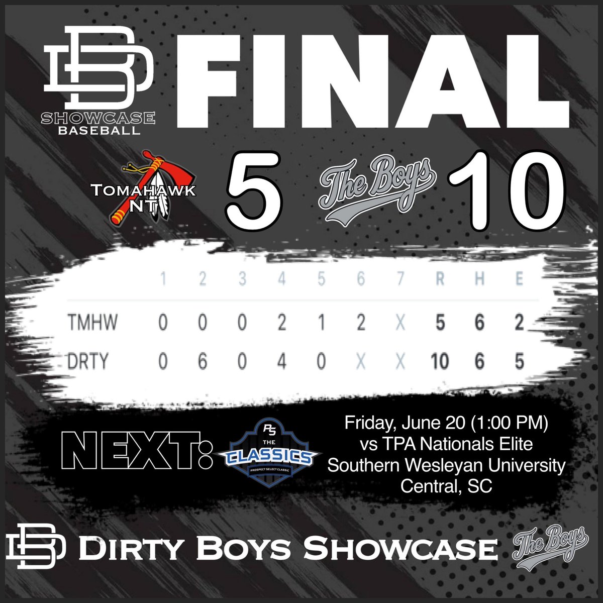 Dirty Boys Showcase Baseball (@dirty_boys_show) on Twitter photo Dirty Boys Showcase outsted Tomahawk NT 10-5. Gavin Elrod (#17) earned the win giving up 3 hits and 3 runs (1 earned) over 5 innings, striking out 7, walking 3. Ethan Carroll (#17), led the team offensively with 2 hits in 3 at-bats. #DirtyBoysShowcase #TheBoys Dirty Boys Showcase outsted Tomahawk NT 10-5. Gavin Elrod (#17) earned the win giving up 3 hits and 3 runs (1 earned) over 5 innings, striking out 7, walking 3. Ethan Carroll (#17), led the team offensively with 2 hits in 3 at-bats. #DirtyBoysShowcase #TheBoys