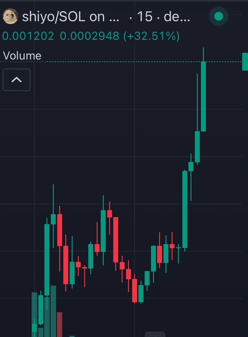 $shiyo 20X

Called by <a href="/zycti/">Zycti</a> at t.me/csolbix