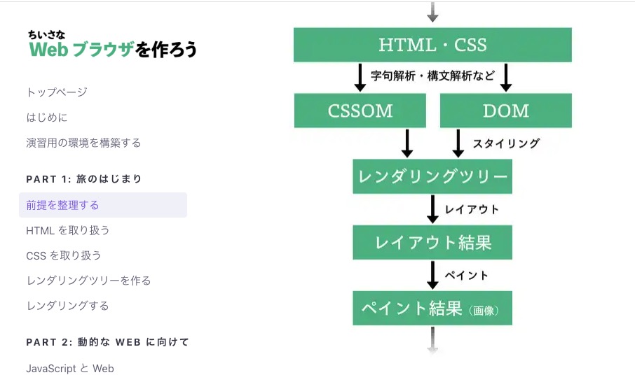 MacopeninSUTABA's tweet image. 「ちいさなWebブラウザを作ってみよう」の演習ページが凄い。実際にWebブラウザを作りながら、ブラウザの基礎、DOM、レンダリングツリー、JavaScript、セキュリティの仕組みを学べる。

こちら👇
browserbook.shift-js.info