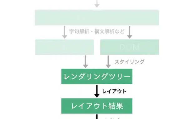 MacopeninSUTABA's tweet image. 「ちいさなWebブラウザを作ってみよう」の演習ページが凄い。実際にWebブラウザを作りながら、ブラウザの基礎、DOM、レンダリングツリー、JavaScript、セキュリティの仕組みを学べる。

こちら👇
browserbook.shift-js.info