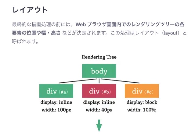 MacopeninSUTABA's tweet image. 「ちいさなWebブラウザを作ってみよう」の演習ページが凄い。実際にWebブラウザを作りながら、ブラウザの基礎、DOM、レンダリングツリー、JavaScript、セキュリティの仕組みを学べる。

こちら👇
browserbook.shift-js.info