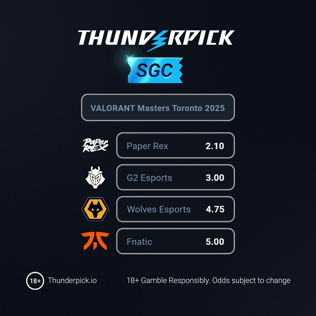 ⚡Down to the final 4 at #VALORANTMasters Toronto 2025⚡

Take a look at how the odds are playing out 💰
 
Think you know who will take the title? 🤔

Bet now ▶️ thunderpick.io/esports/valora…

🔞| 18+ Gamble Responsibly 

#EsportsBets #VALORANT