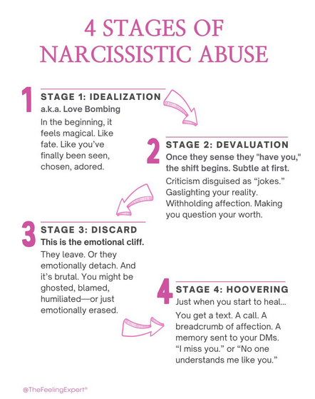 The Narcissist Box (@narcissistbox) on Twitter photo 