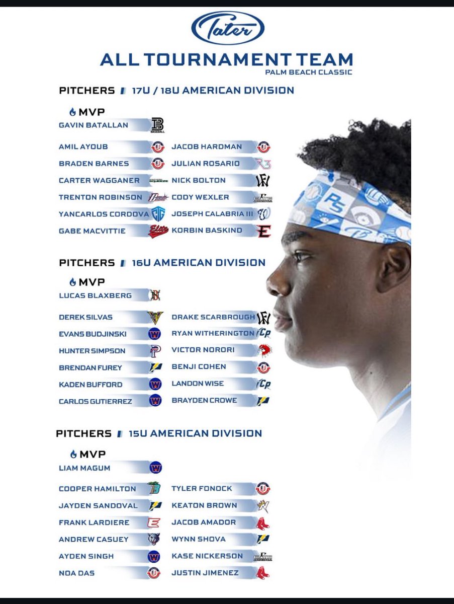 Gabe MacVittie (@macvittiegabe) on Twitter photo Thank you <a href="/PSBaseballinc/">Prospect Select</a> for selecting me for the 2025 Palm Beach Classic all tournament team as a pitcher. <a href="/MitchellGalla10/">Mitchell Gallagher</a> <a href="/geoff_kimmel/">Geoff Kimmel</a> <a href="/elite_national2/">Elite National</a> <a href="/CoastRecruits/">Coast 2 Coast Recruits</a> <a href="/BUncommitted/">Baseball_Uncommitted</a> <a href="/Kingrecruiting_/">Kingrecruiting</a> Thank you <a href="/PSBaseballinc/">Prospect Select</a> for selecting me for the 2025 Palm Beach Classic all tournament team as a pitcher. <a href="/MitchellGalla10/">Mitchell Gallagher</a> <a href="/geoff_kimmel/">Geoff Kimmel</a> <a href="/elite_national2/">Elite National</a> <a href="/CoastRecruits/">Coast 2 Coast Recruits</a> <a href="/BUncommitted/">Baseball_Uncommitted</a> <a href="/Kingrecruiting_/">Kingrecruiting</a>