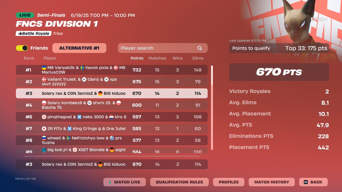 early qualed finals <a href="/fnrax1/">SLY Rax</a> <a href="/JannisZFN/">CGN JannisZ</a> 
shiny in finals