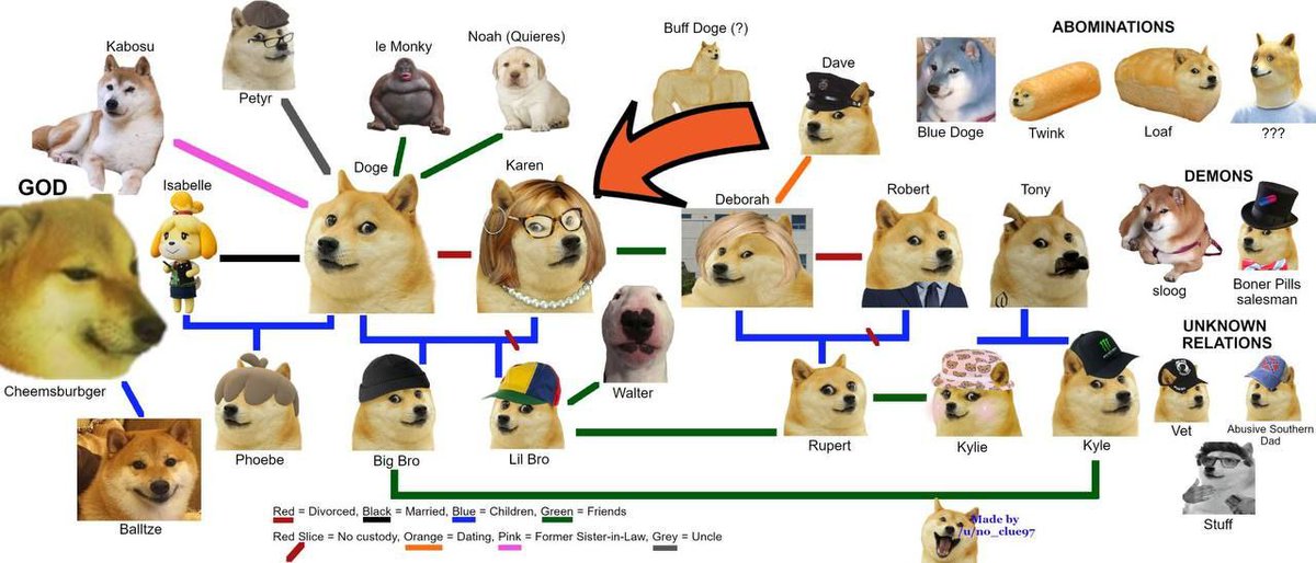 Doge's Ex Wife - Karen tweet media