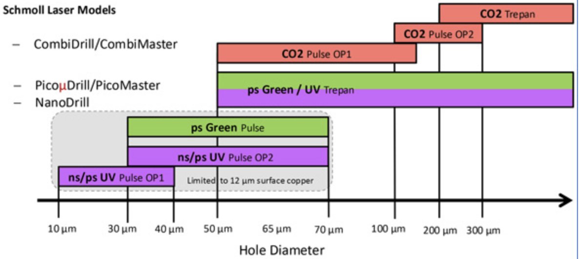 I-Connect007 tweet media