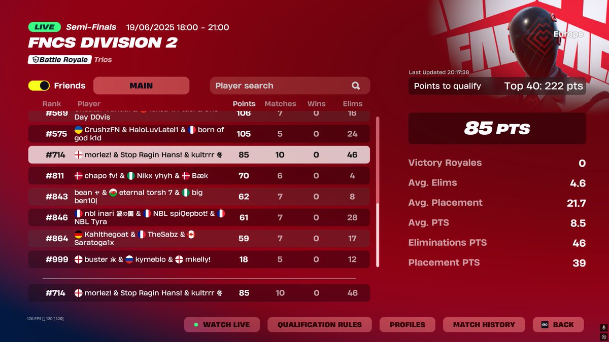 brilliant day. im such a sell out