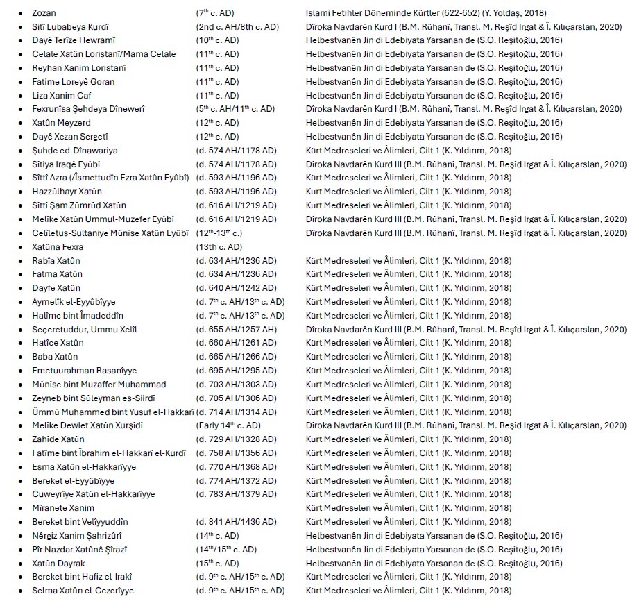 milan_zilan's tweet image. JINÊN NAVDAR ÊN KURD YÊ DÎROKÊ! This is a list of prominent Kurdish women of the pre-modern period.
(At the end there's also Alevi women, generally from villages that today are considered Turkish...)
