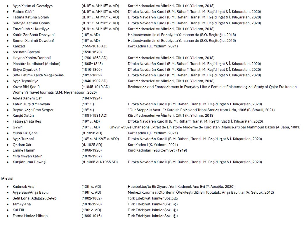 milan_zilan's tweet image. JINÊN NAVDAR ÊN KURD YÊ DÎROKÊ! This is a list of prominent Kurdish women of the pre-modern period.
(At the end there's also Alevi women, generally from villages that today are considered Turkish...)