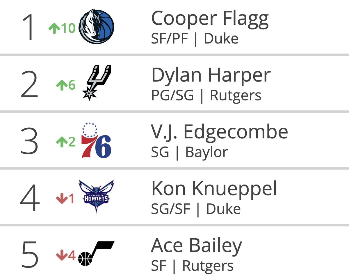 Tankathon.com tweet media