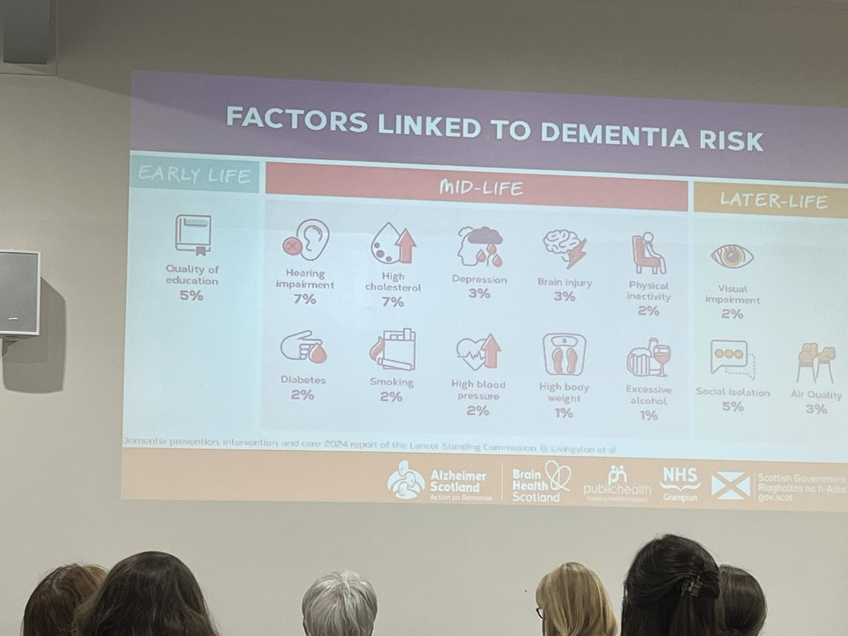 Lynn Morrison (@lynn_morrison66) on Twitter photo Excellent variety of presentations at #WeAreCelebratingExcellence today. So engrossed forgot to take many photos! Thank you to all #proudtobeNHSG <a href="/NHSGrampian/">NHS Grampian</a> <a href="/junebrown116/">Prof June Brown</a> Excellent variety of presentations at #WeAreCelebratingExcellence today. So engrossed forgot to take many photos! Thank you to all #proudtobeNHSG <a href="/NHSGrampian/">NHS Grampian</a> <a href="/junebrown116/">Prof June Brown</a>