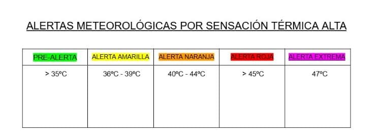MeteoMelilla tweet media