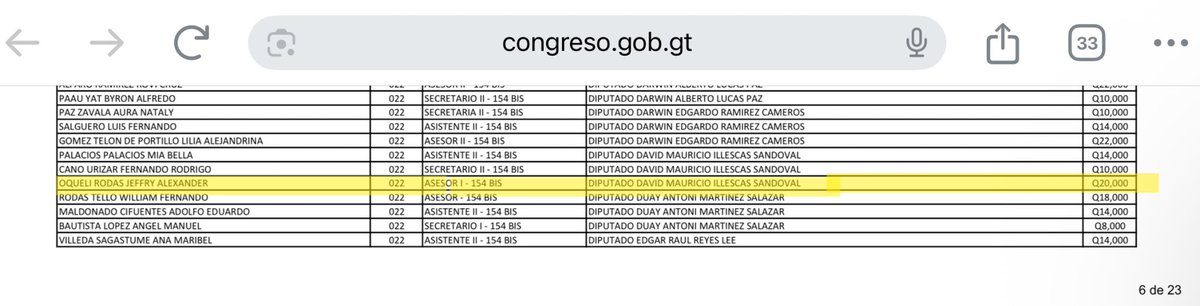 COBRA Q20,000 SIN IR A TRABAJAR

En día laboral, asesor del Diputado de Semilla-Raíces, David Illescas, viaja a Estados Unidos a partidos del Mundial de Clubes, a donde habría asistido para apoyar al Juventus donde las entradas costaban aprox, entre Q500 y Q16,000.