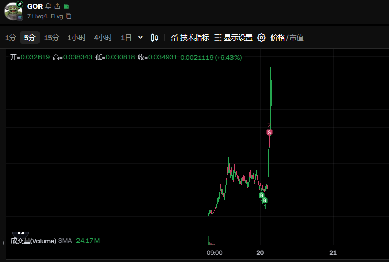 睡前买了点准备去睡觉 被老乡喊起来出货 没想到卖大飞了 这个月p了整个月终于转运了点  希望老天爷会眷顾笨小孩