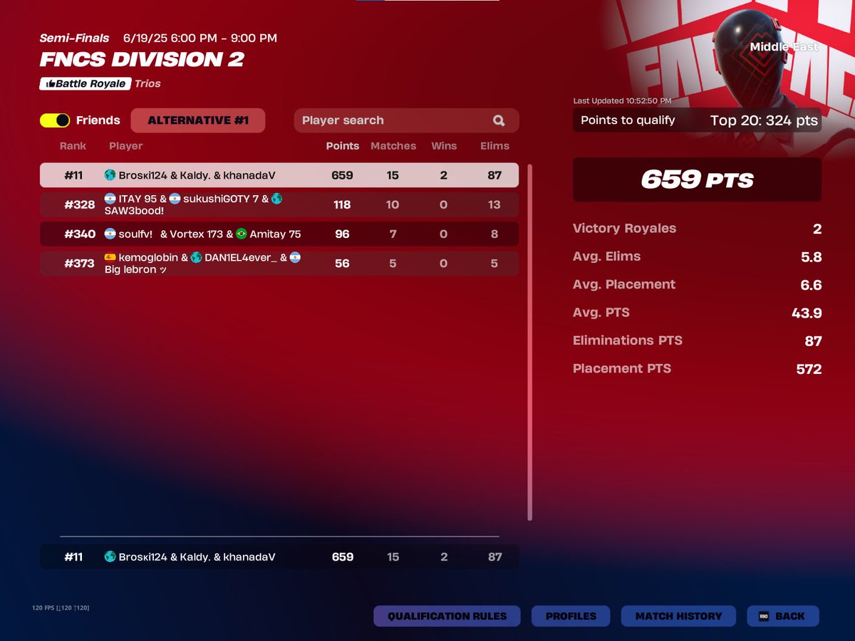 Broskigotyfv's tweet image. Qualed div 1 W team