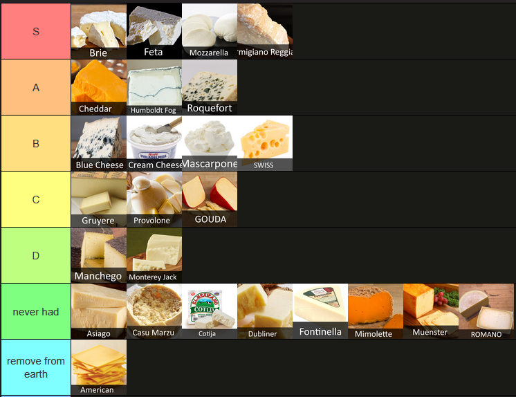 WildeXan's tweet photo. my cheese tier list, from ralf https://t.co/ItbJlUlZ6f
