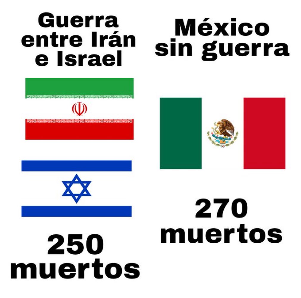 Así Morena y así el país. 

Morena es una tragedia en muchos sentidos!