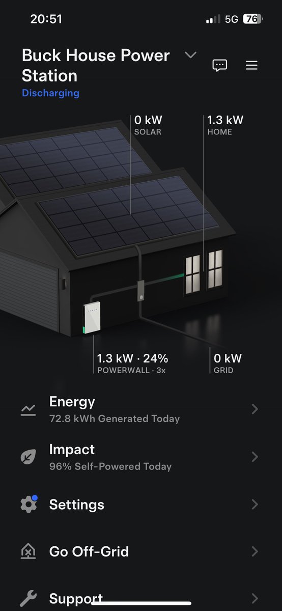 Almost the perfect bell curve today. Still made over 70kWh (again)!