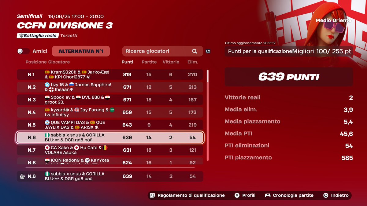 top 6 cumulative fncs #fortnite #FNCS