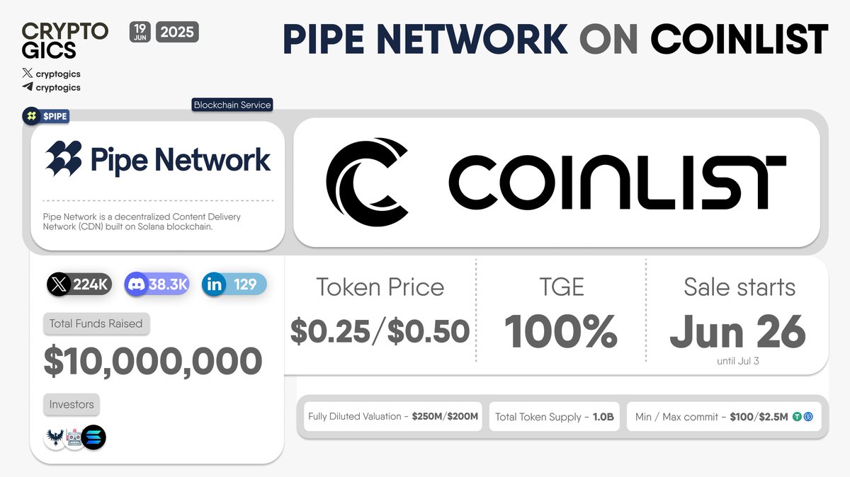 🚀 PIPE NETWORK ON COINLIST @pipenetwork launched token sale on @CoinList  from Jun 26, 17:00 UTC – Jul 3. Allocation will be distributed using  filling up from the bottom structure, maximizing the