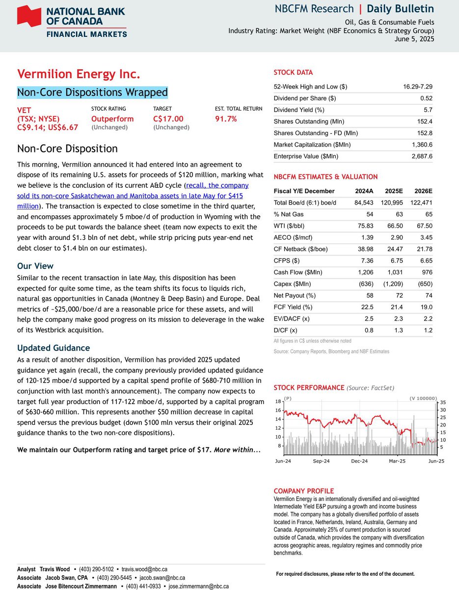 Big upside on Vermillion energy $VET.TO h/t <a href="/PermianExpat/">🍌Bluth's Banana Stand Employee of The Month🍌</a>