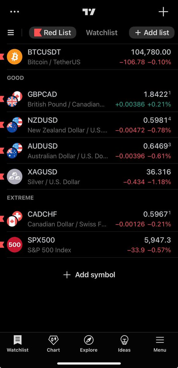 I’ve decided to help those who want to earn their first $1,000 in Forex achieve it.
Until 2026, I’m sharing all the details of my trades with you for free. Like and repost for friends

t.me/themarketspiri…