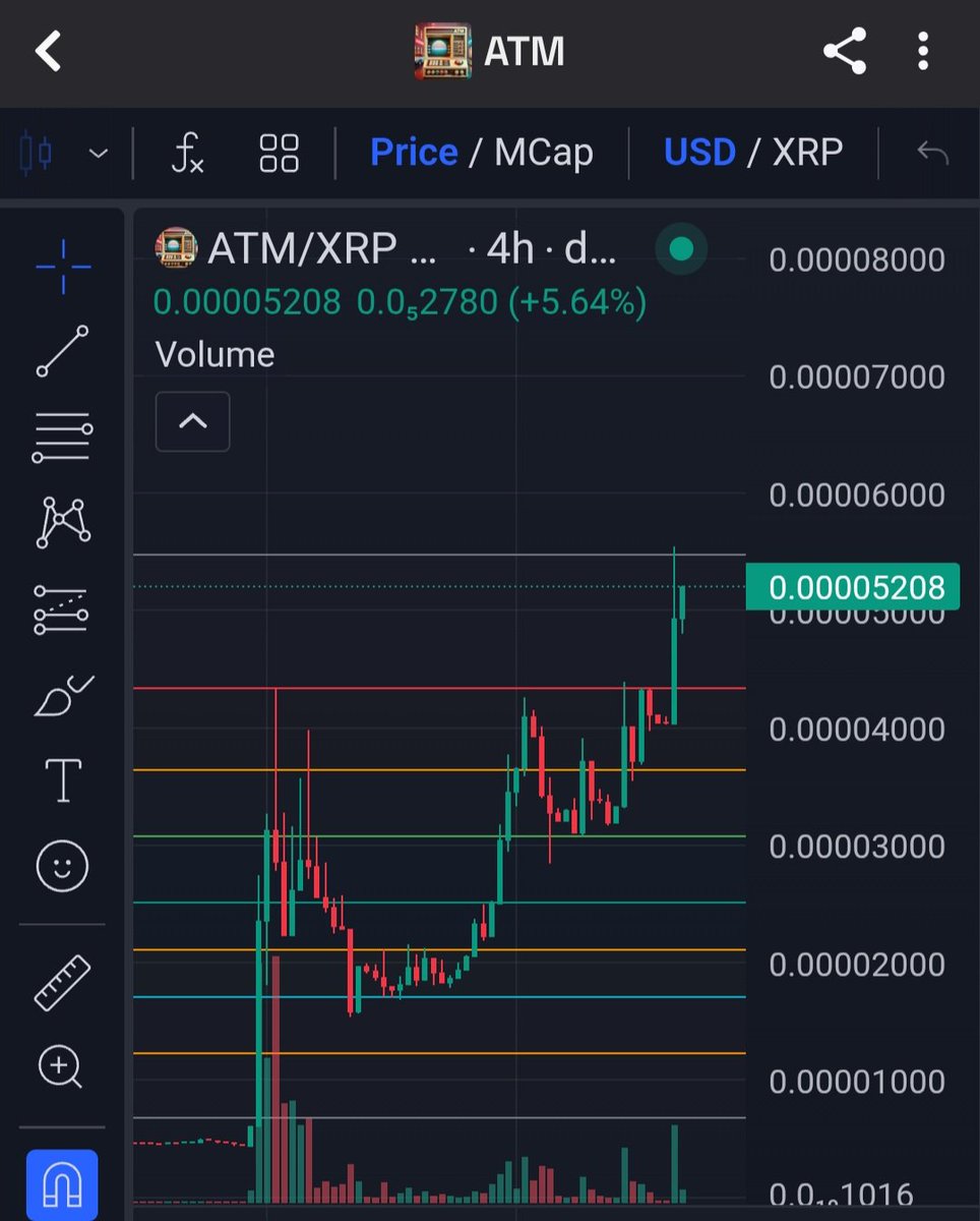 $ATM #AllTheMoney Hope you all are ready 😏😏😏