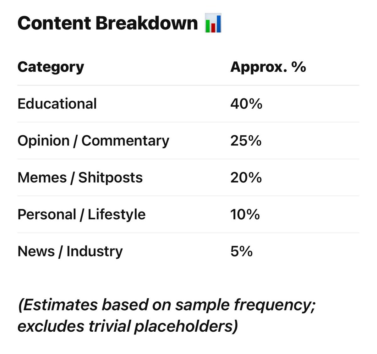 If you want to learn more about your X account, it can help you a lot with Kaito leaderboards 

Go check out the post below