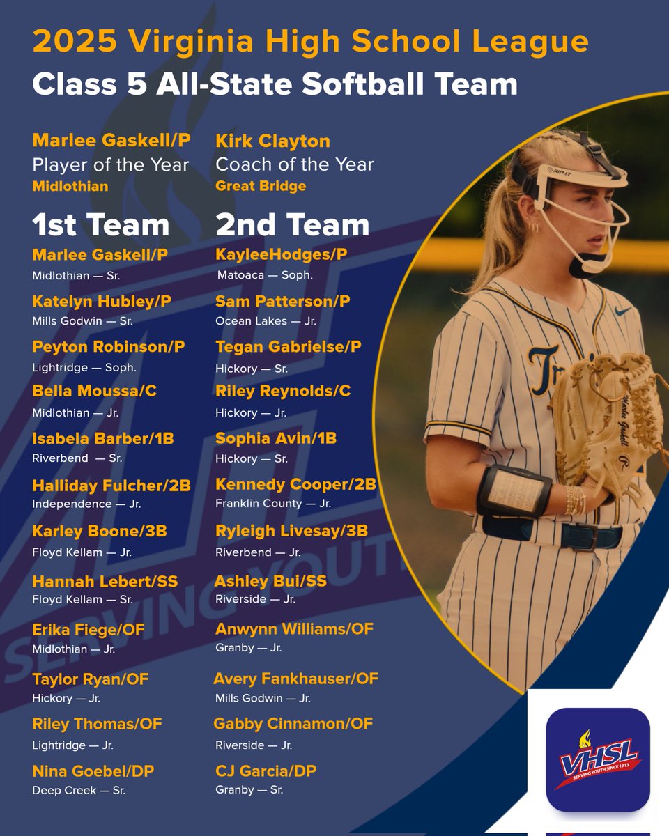 HONORS: Congratulations to <a href="/katelynhubley/">katelyn hubley 2025 RHP</a> and <a href="/AveryFankhauser/">Avery Fankhauser</a> !! <a href="/GodwinPride/">Godwin Pride</a> #rvaW