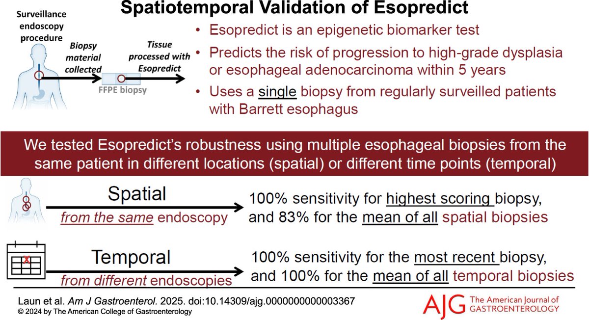 AJG - The American Journal of Gastroenterology (@amjgastro) on Twitter photo Spatiotemporal Study of a Risk-Stratification Epigenetic-Based Biomarker Assay in Patients With Barrett Esophagus
Laun, et al.
📕 bit.ly/44mJnG2
<a href="/MLongMD/">Millie Long</a> <a href="/JasmohanBajaj/">Jasmohan Bajaj</a> <a href="/DanielLunz/">Daniel Lunz</a> <a href="/AndrewKalra23/">Andrew Kalra</a> <a href="/CadmanLeggett/">Cadman Leggett, MD</a> <a href="/JobeBlair/">blair jobe</a> Spatiotemporal Study of a Risk-Stratification Epigenetic-Based Biomarker Assay in Patients With Barrett Esophagus
Laun, et al.
📕 bit.ly/44mJnG2
<a href="/MLongMD/">Millie Long</a> <a href="/JasmohanBajaj/">Jasmohan Bajaj</a> <a href="/DanielLunz/">Daniel Lunz</a> <a href="/AndrewKalra23/">Andrew Kalra</a> <a href="/CadmanLeggett/">Cadman Leggett, MD</a> <a href="/JobeBlair/">blair jobe</a>