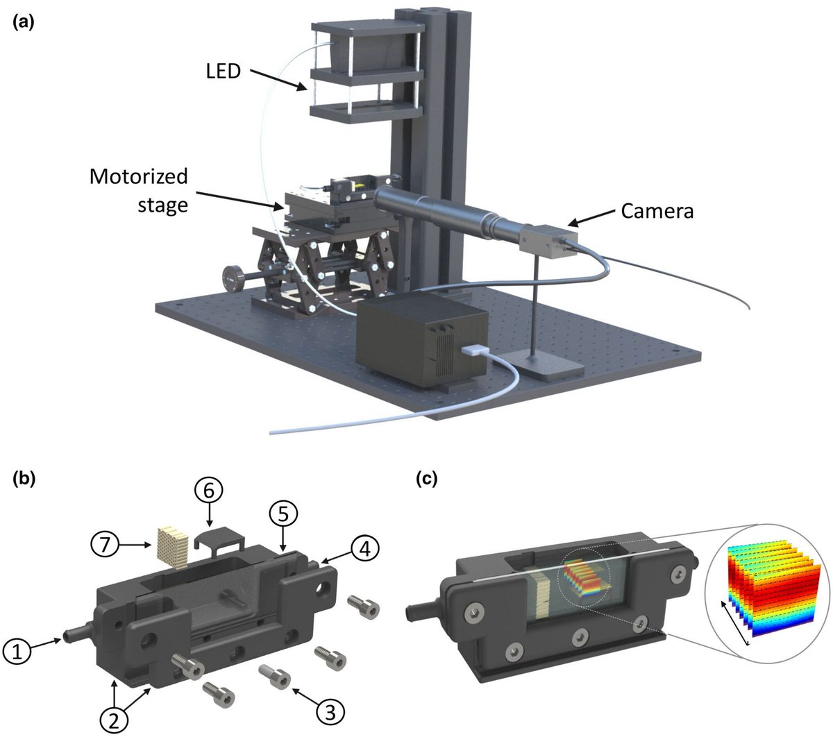 📖Published📖

Pacherres et al. present a simple, modular experimental platform that enables spatial mapping of steady, laminar flow and O2 concentration fields over biological tissue surfaces in a 3D printed, laminar flow chamber 💨 Read the article 👇 

buff.ly/RU93P2a