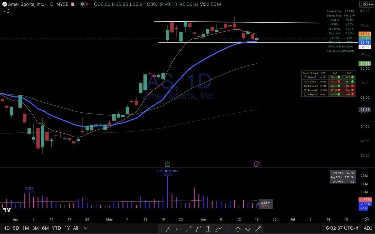 Elite Swing Traders tweet media