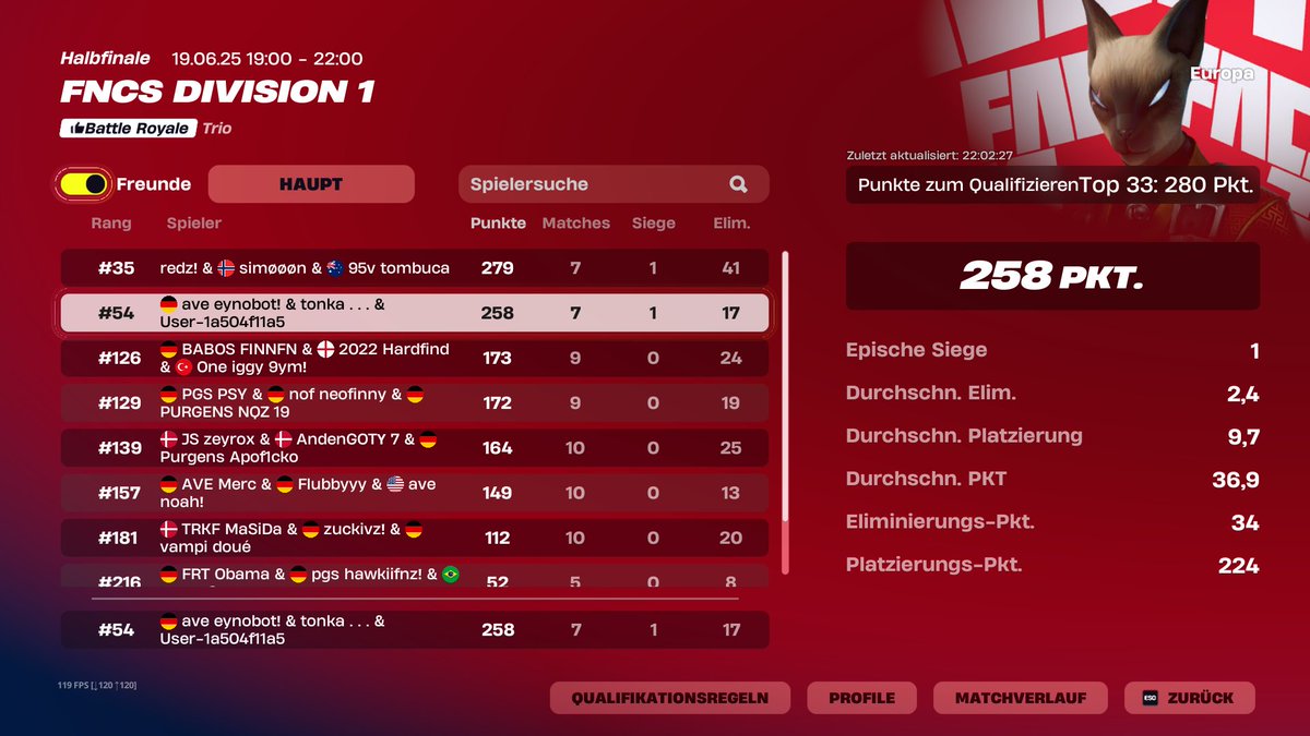 played well day 2 Division 1 get no last q 

<a href="/Averiour/">AVERIOUR GAMING</a> <a href="/Slowfnr/">Slow</a> <a href="/tonkafnr/">tonka</a>