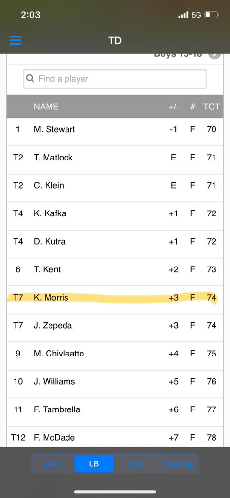 Alvin Golf (@alvjacketgolf) on Twitter photo I was fortunate enough to be working Junior Golf Tournament at Magnolia Creek Today, in where I also got to see one of my Players Koen Morris go out and shoot a 74!!! Well done and looking forward to a great upcoming High School season! <a href="/AlvinISDAth/">Alvin ISD Athletics</a> <a href="/AlvinAthletics/">ALVIN YELLOWJACKET ATHLETICS</a> <a href="/CoachBass27/">Coach Bass</a> I was fortunate enough to be working Junior Golf Tournament at Magnolia Creek Today, in where I also got to see one of my Players Koen Morris go out and shoot a 74!!! Well done and looking forward to a great upcoming High School season! <a href="/AlvinISDAth/">Alvin ISD Athletics</a> <a href="/AlvinAthletics/">ALVIN YELLOWJACKET ATHLETICS</a> <a href="/CoachBass27/">Coach Bass</a>