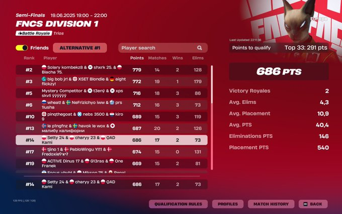 qualed finals