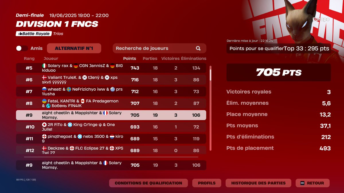 Qualed Finals Land Foxy 

#SLYWIN