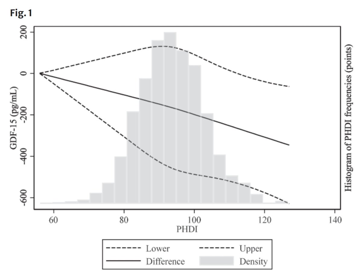 🔥Hot Off the Press -Open🔓 Access

Association between the Planetary Health Diet Index and growth differentiation factor-15: the Seniors ENRICA-2 cohort by María del Carmen Aznar de la Riera &amp; Mercedes Sotos-Prieto et al.

rdcu.be/erS0l

#planetaryhealthdiet