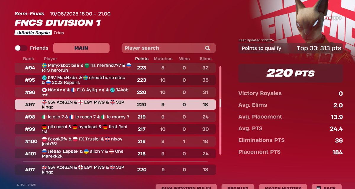 97th Day 2, not terrible😐 w/<a href="/k1ngzfv/">kingz</a> <a href="/AceSZNNNN/">Ace</a>