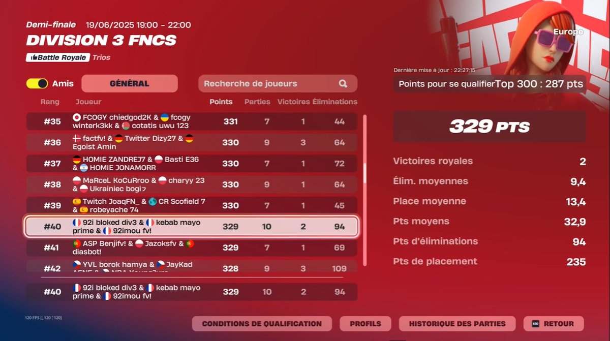 qualed div 2 enfin 😂😂w/<a href="/urumavb/">uruma</a> <a href="/Taimou21/">taimou.</a> (encore heureux)