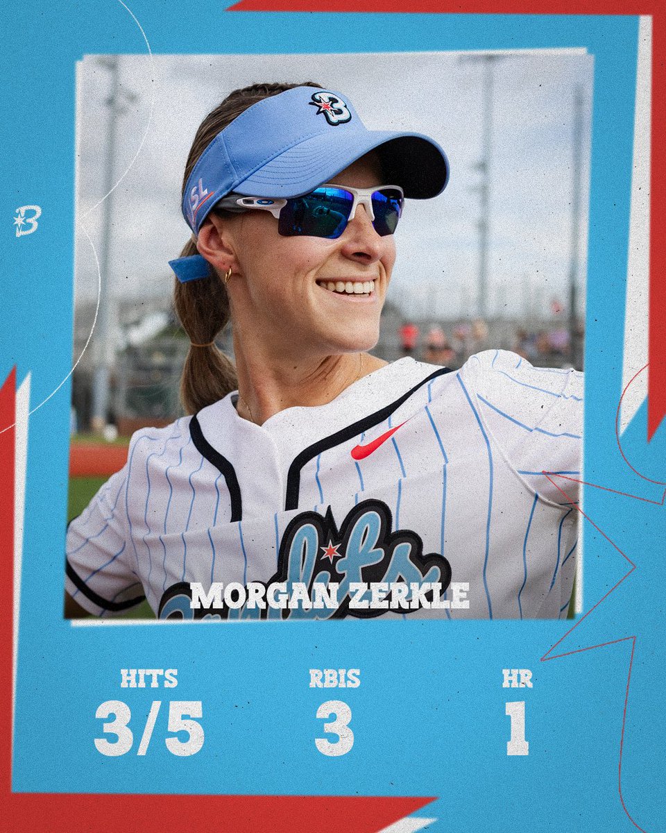 Bandits | Athletes Unlimited Softball League (@ausl_bandits) on Twitter photo ๐ Go ๐ Zerk ๐
Our leadoff STAYS producing at the plate, yโall ๐ค
<a href="/mzerkleee/">Morgan Zerkle</a> ๐ Go ๐ Zerk ๐
Our leadoff STAYS producing at the plate, yโall ๐ค
<a href="/mzerkleee/">Morgan Zerkle</a>