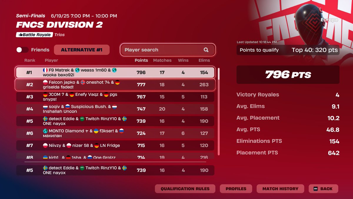 qualed div 1 eu <a href="/RinzyShark/">RinzY</a> @nayoxfnr #freedela