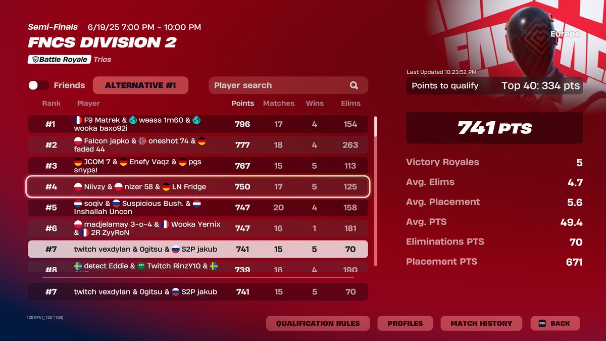 Day 2 &amp; Qualed Div 1 <a href="/S2PGGs/">Strive 2 Perfection</a>