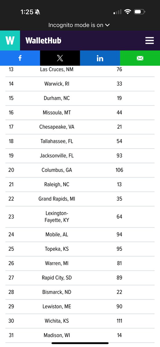 Best cities 2025 #stem #education
