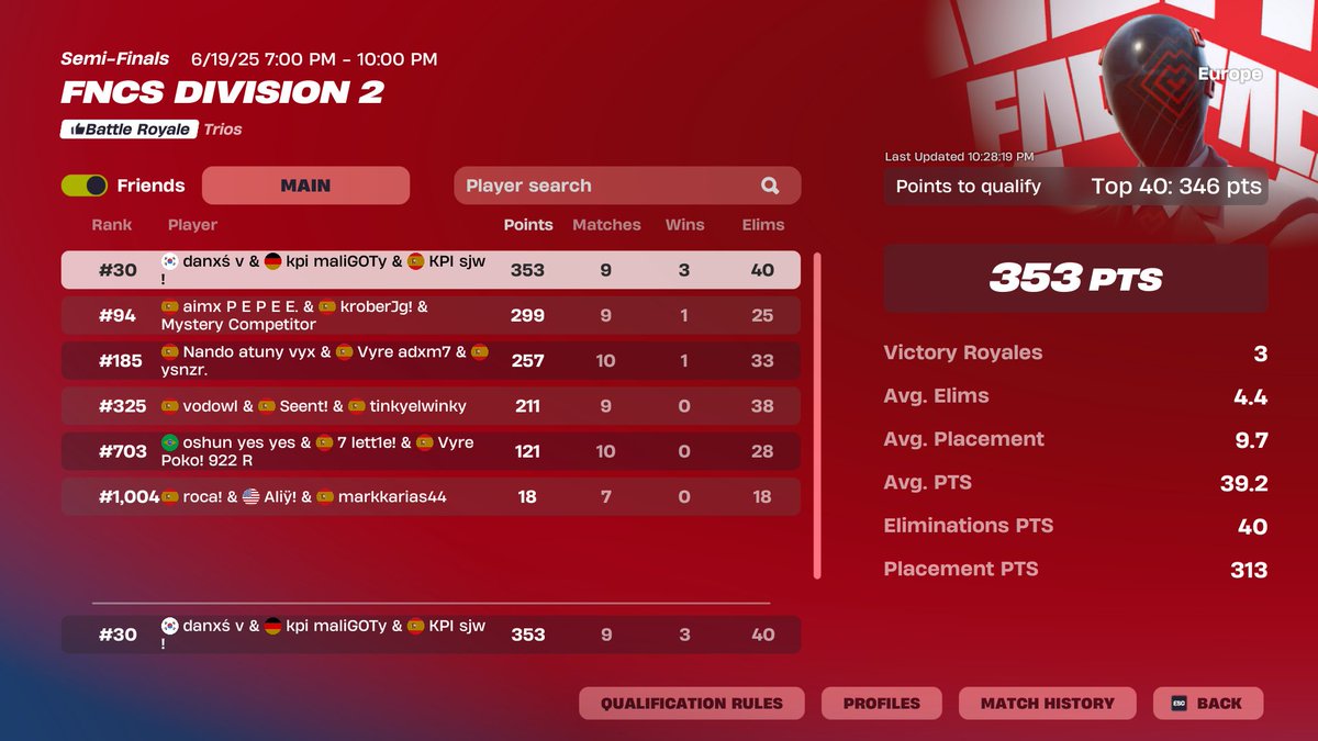day 2 <a href="/agoku6x/">agoku</a> <a href="/Malibukinha/">Malibukinha</a>  nos hacen retake en última solo necesitando la win (el 1er dia trolleamos)