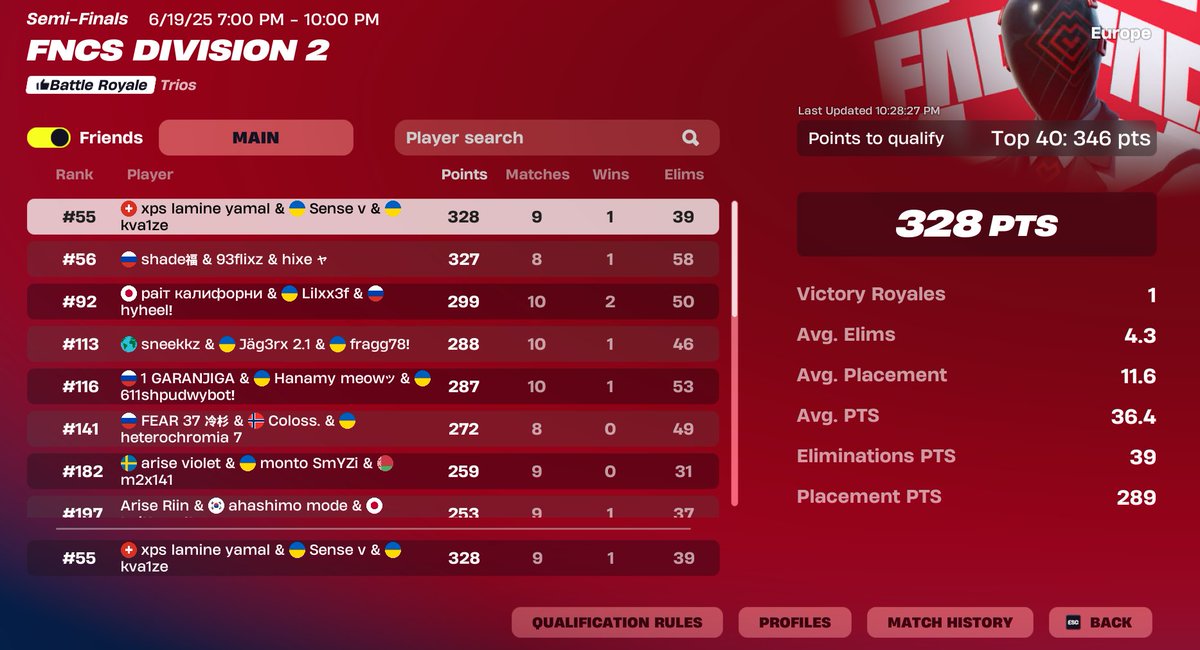 top 55 2nd day , chocked first 1 <a href="/n1cofn/">n1co quit</a> <a href="/thx_IKAAR/">IKAAR</a>
