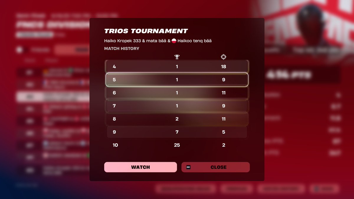 qualed div 1 w/ my GOAT'S <a href="/KropekFN1/">Kropek</a> <a href="/Matroxed/">mata</a> 
crazy comeback day 2 🐐🐐
<a href="/Haikoo_officiel/">💜🤍| Haiko Esport</a>