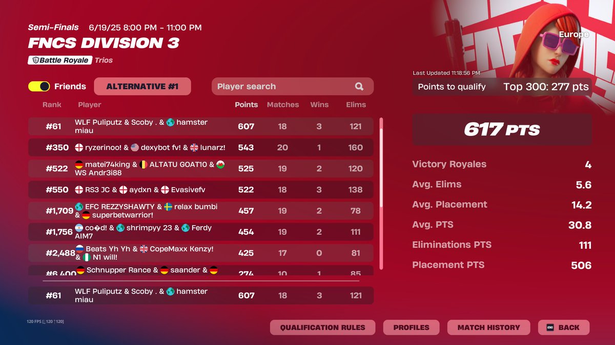 qualed div 2 w/<a href="/Scoby2031/">Scoby .</a> &amp; <a href="/Bestplayer94999/">Puliputz Regele</a>