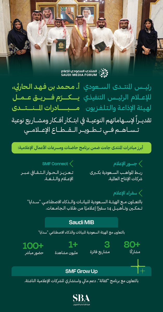 رئيس #المنتدى_السعودي_للإعلام، الرئيس التنفيذي لـ #هيئة_الإذاعة_والتلفزيون أ. محمد بن فهد الحارثي، يُكرِّم فريق عمل مبادرات المنتدى تقديراً لمساهمتهم في عملية التطوير وتحفيزهم لتحقيق أهداف المنتدى في النسخة القادمة.