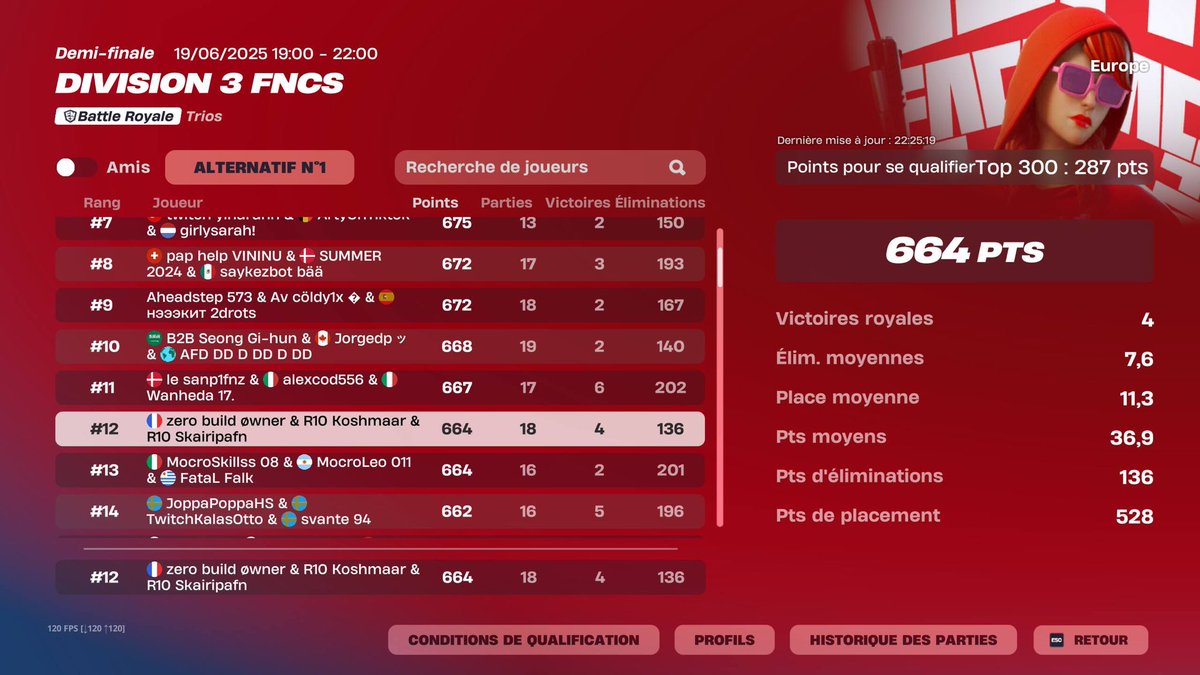 Qual Division 2 Europe 

F/A